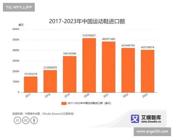 锐步品牌创新驱动下的全球运动鞋市场发展趋势与前景分析