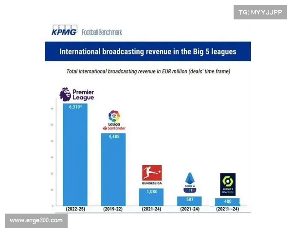 德甲联赛版权收入分析与未来发展趋势探讨 德甲联赛版权收入分析与未来发展趋势探讨